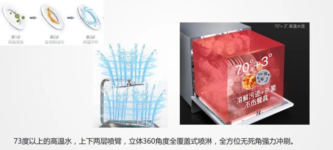 亚盈体育
新品WX-X08全不锈钢内胆嵌入式洗碗机震撼来袭，不容错过!(图14)