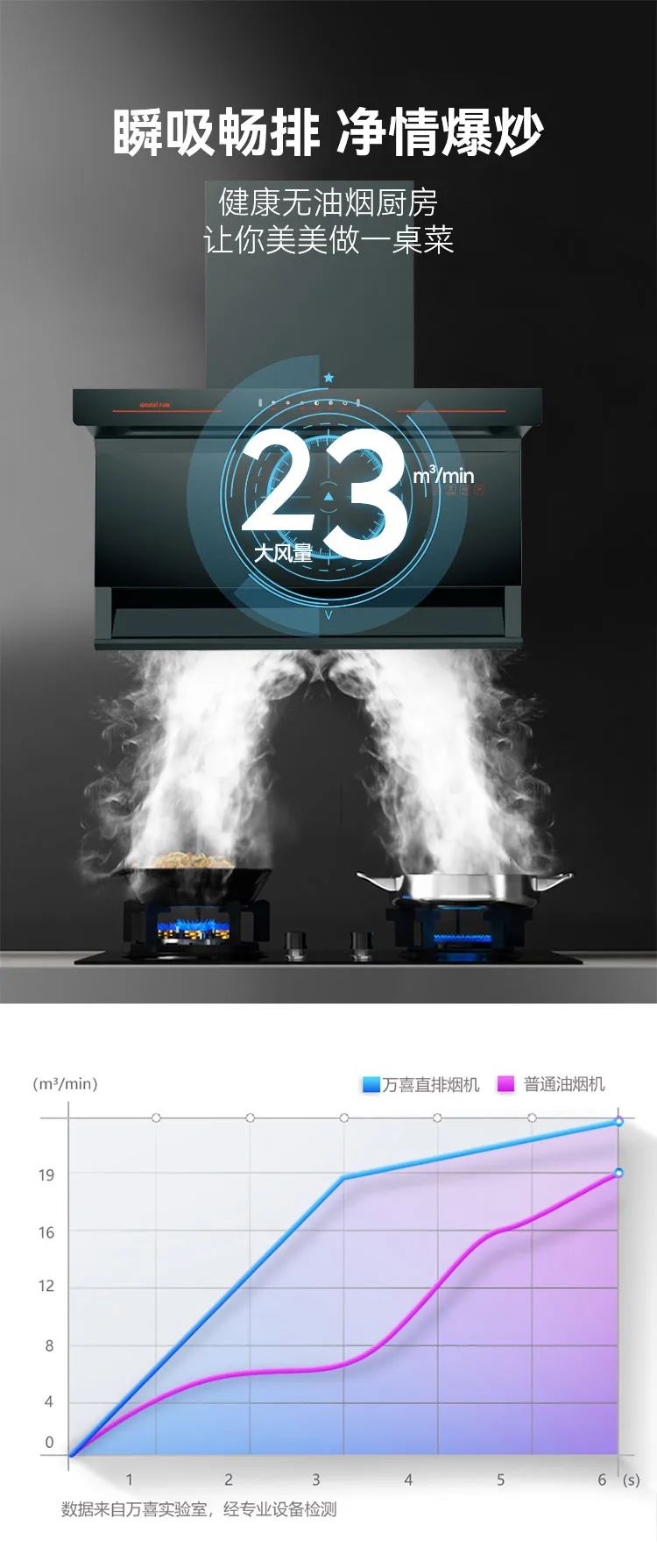 亚盈体育
318G超薄型大风量油烟机，打造健康无油烟高品质厨房(图4)