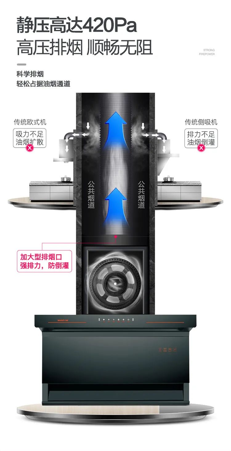 亚盈体育
318G超薄型大风量油烟机，打造健康无油烟高品质厨房(图5)